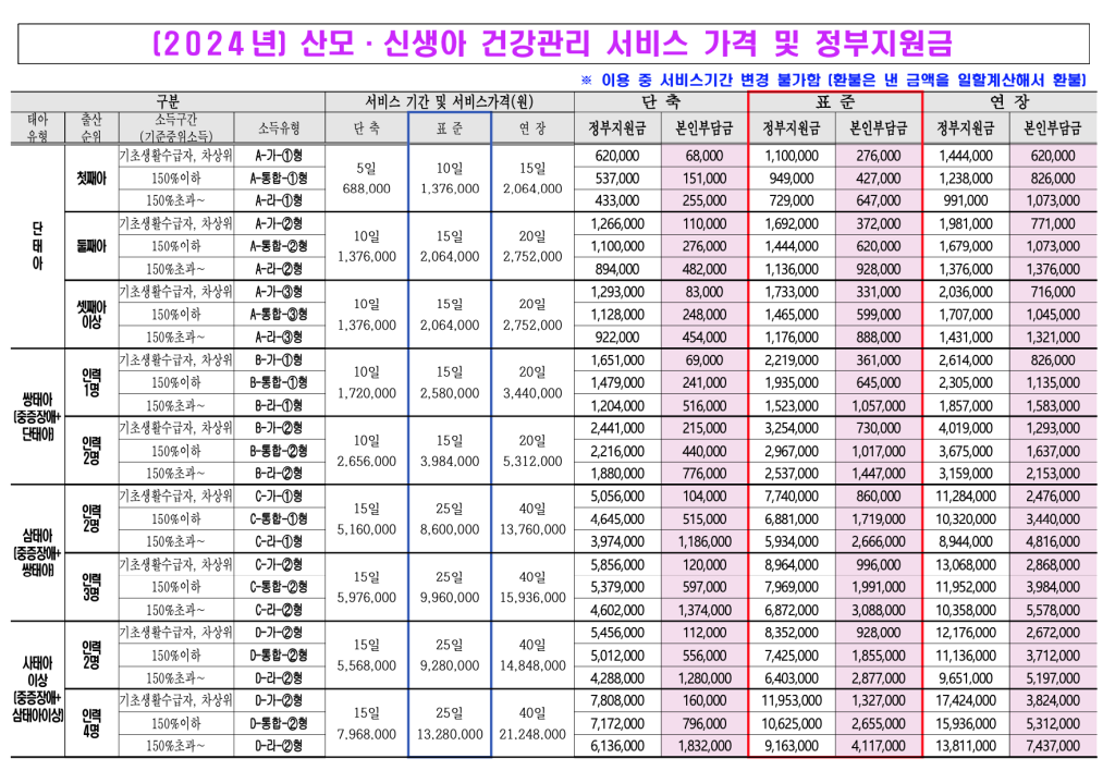 산후도우미 산모·신생아 건강관리 서비스 가격 및 정부지원금