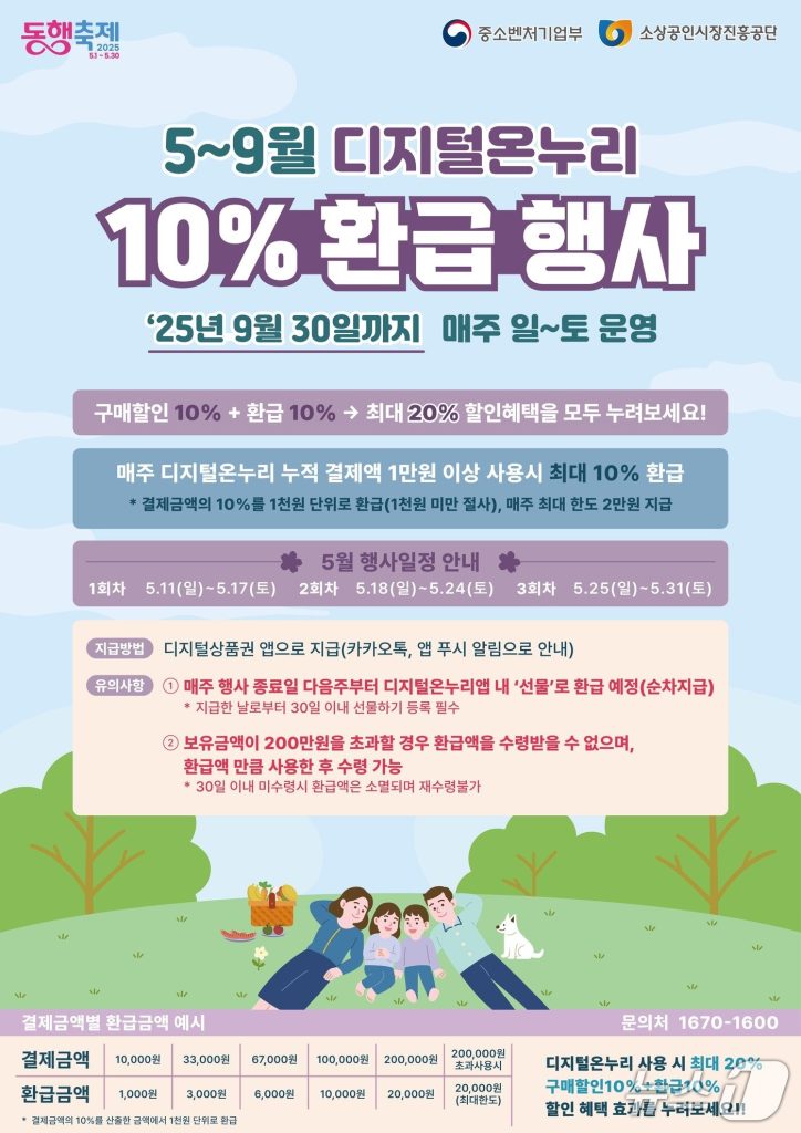 디지털 온누리상품권 환급행사 배너